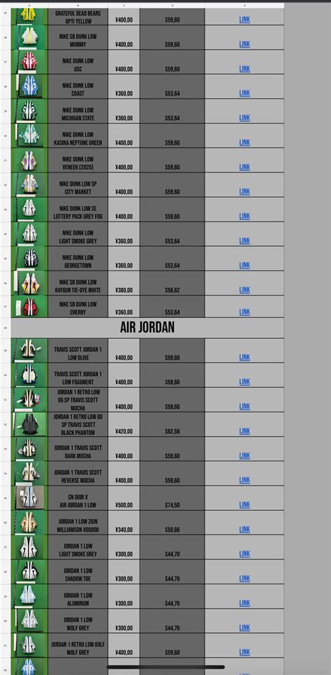Ultimate 1500+ Spreadsheet : r/Pandabuy .
